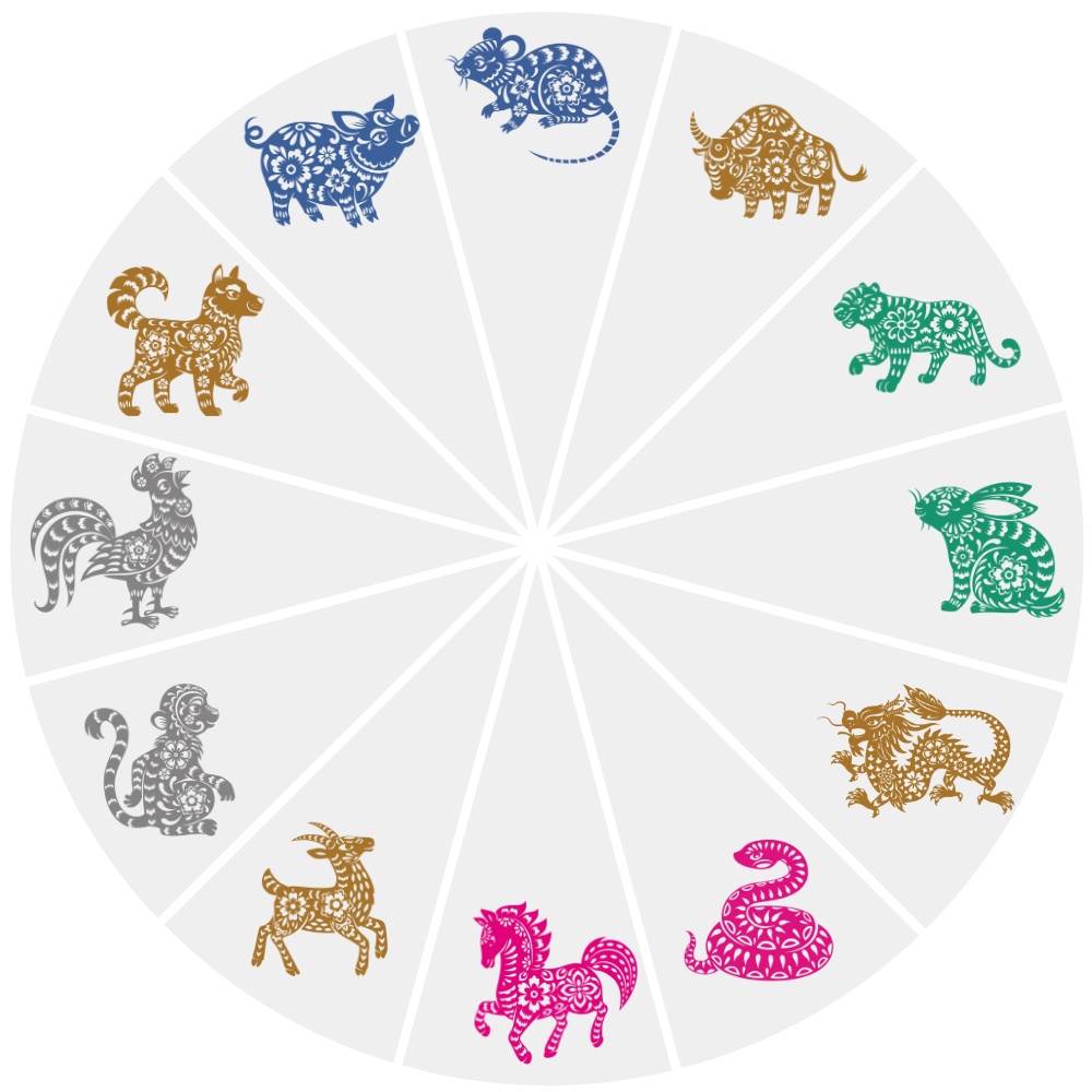 Chinesischer Tierkreis Elementfarben